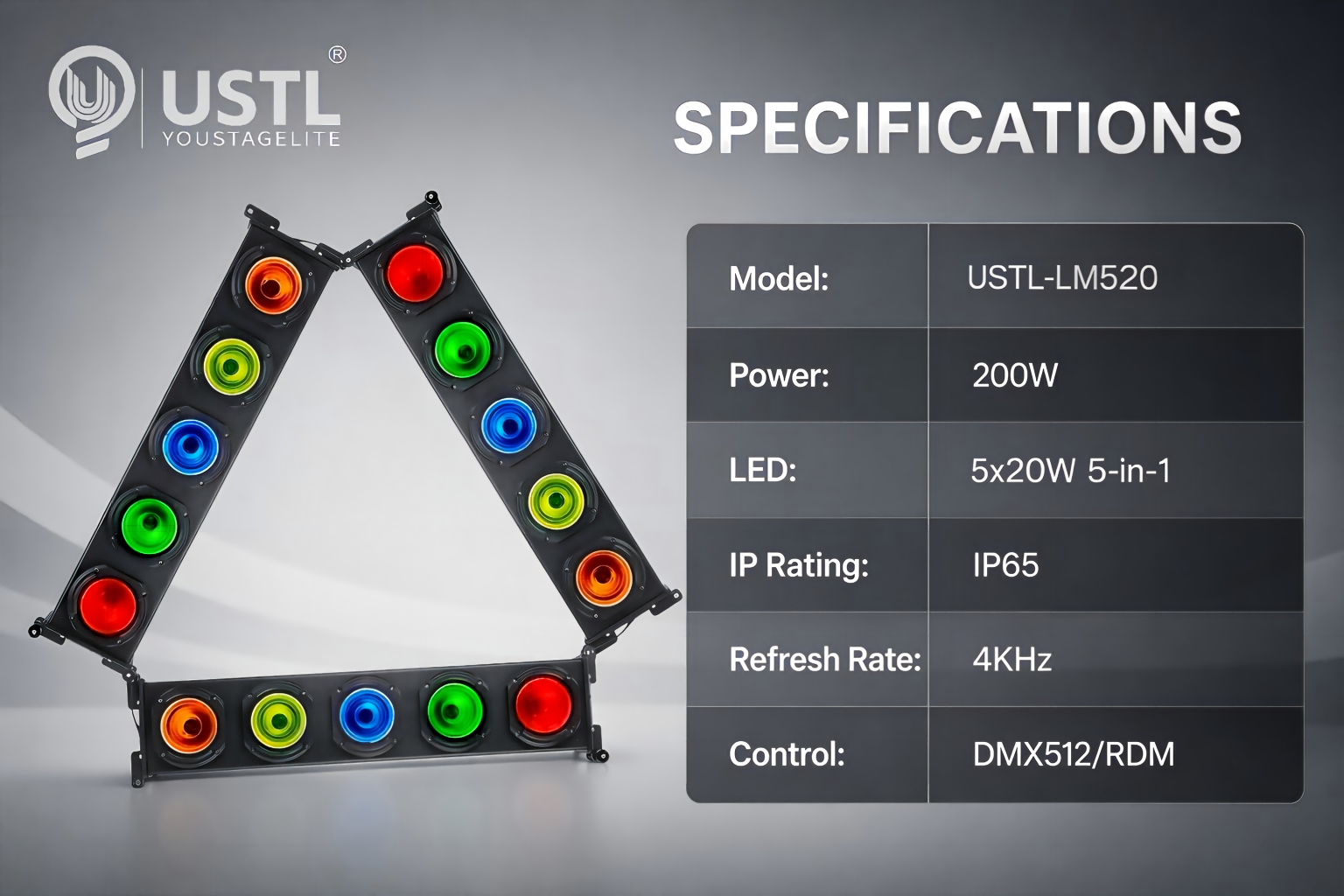 USTL-LM520 IP65 5 Eye Matrix Light specifications table